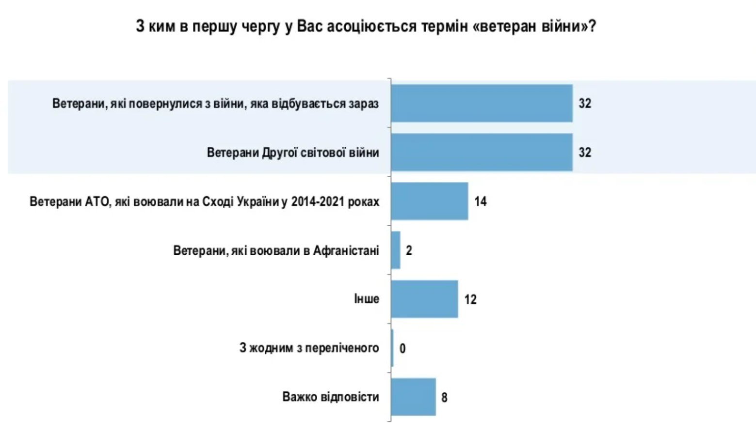 Джерело: "Рейтинг"