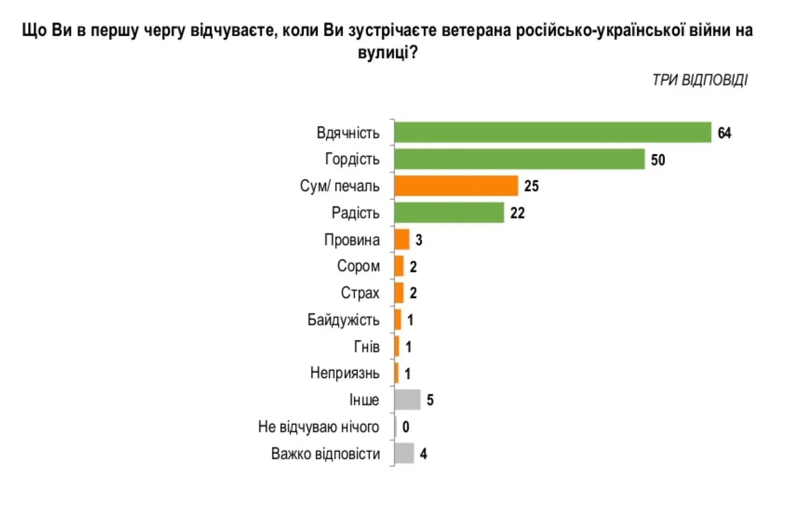 Джерело: "Рейтинг"