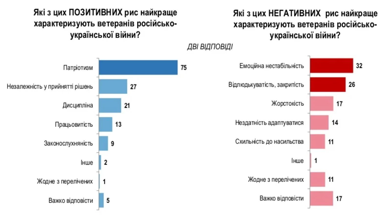 Джерело: "Рейтинг"