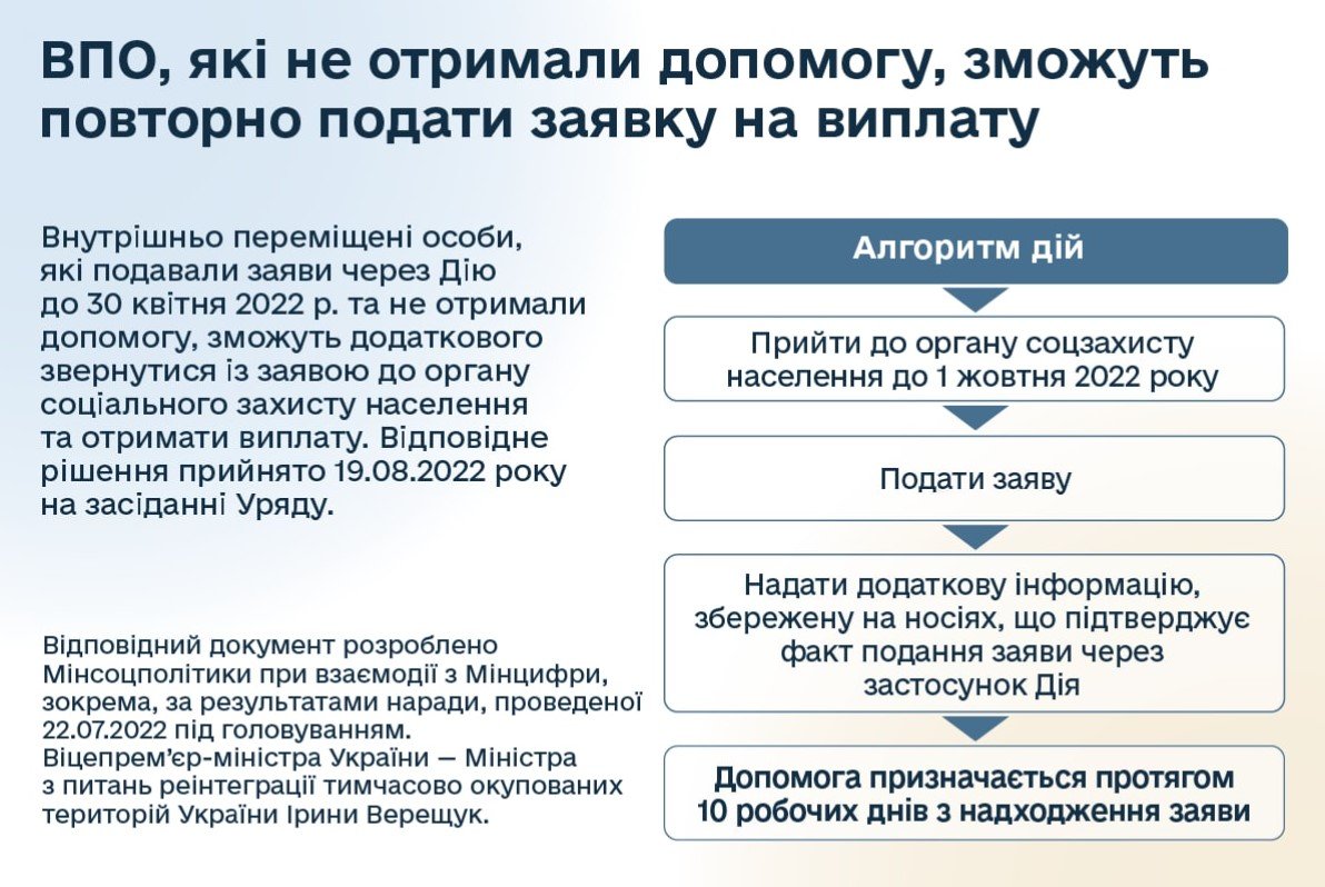 Джерело: Мінреінтеграції