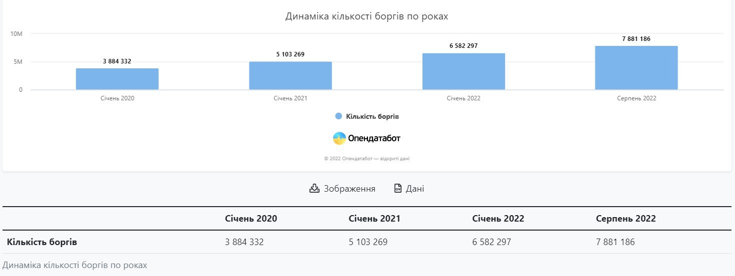 Джерело: Опендатабот