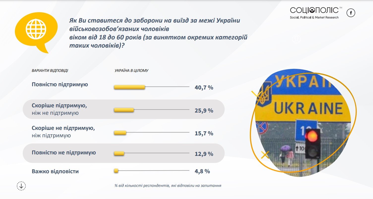Джерело: "Соціополіс"