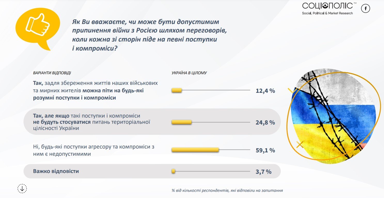 Джерело: "Соціополіс"