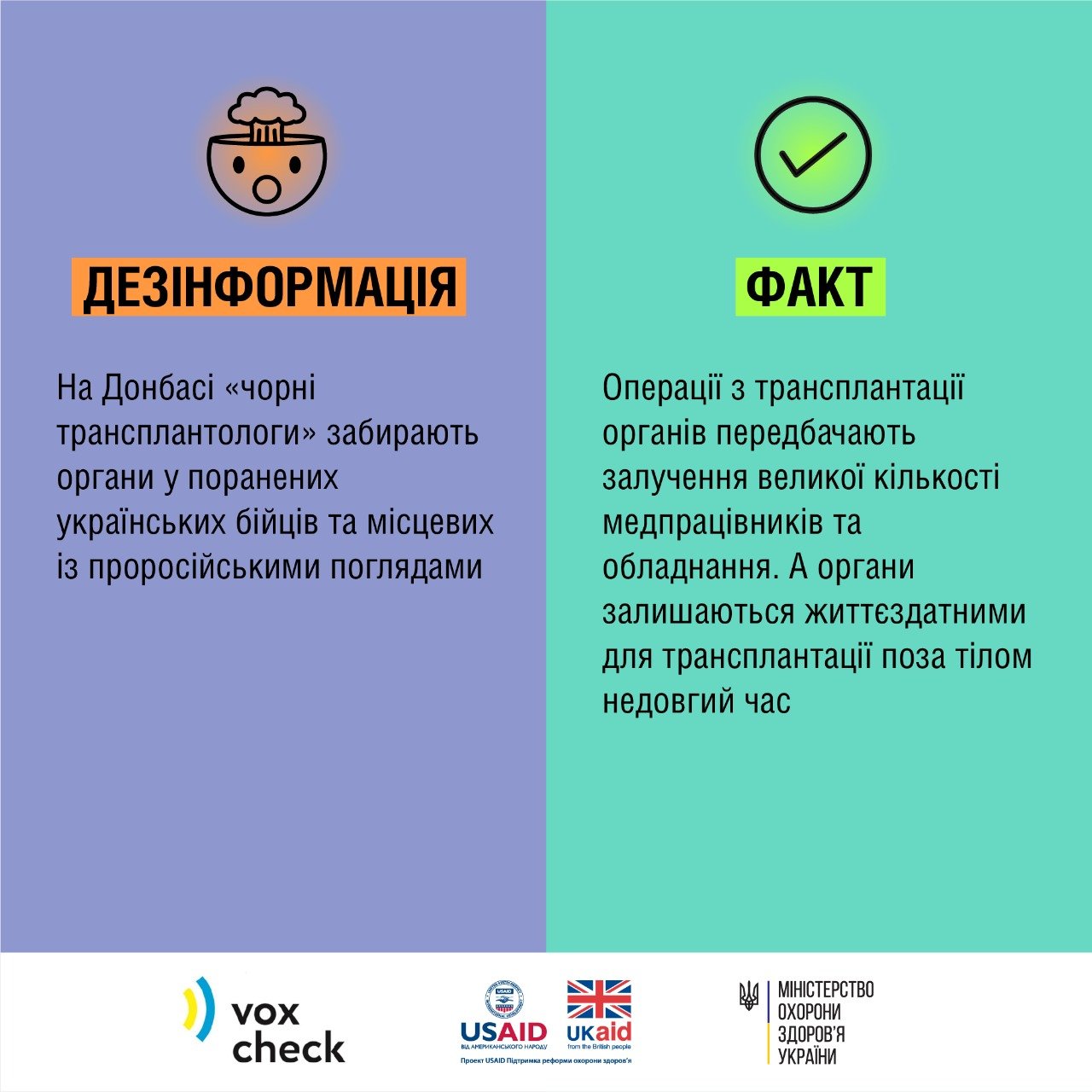 Джерело: МОЗ