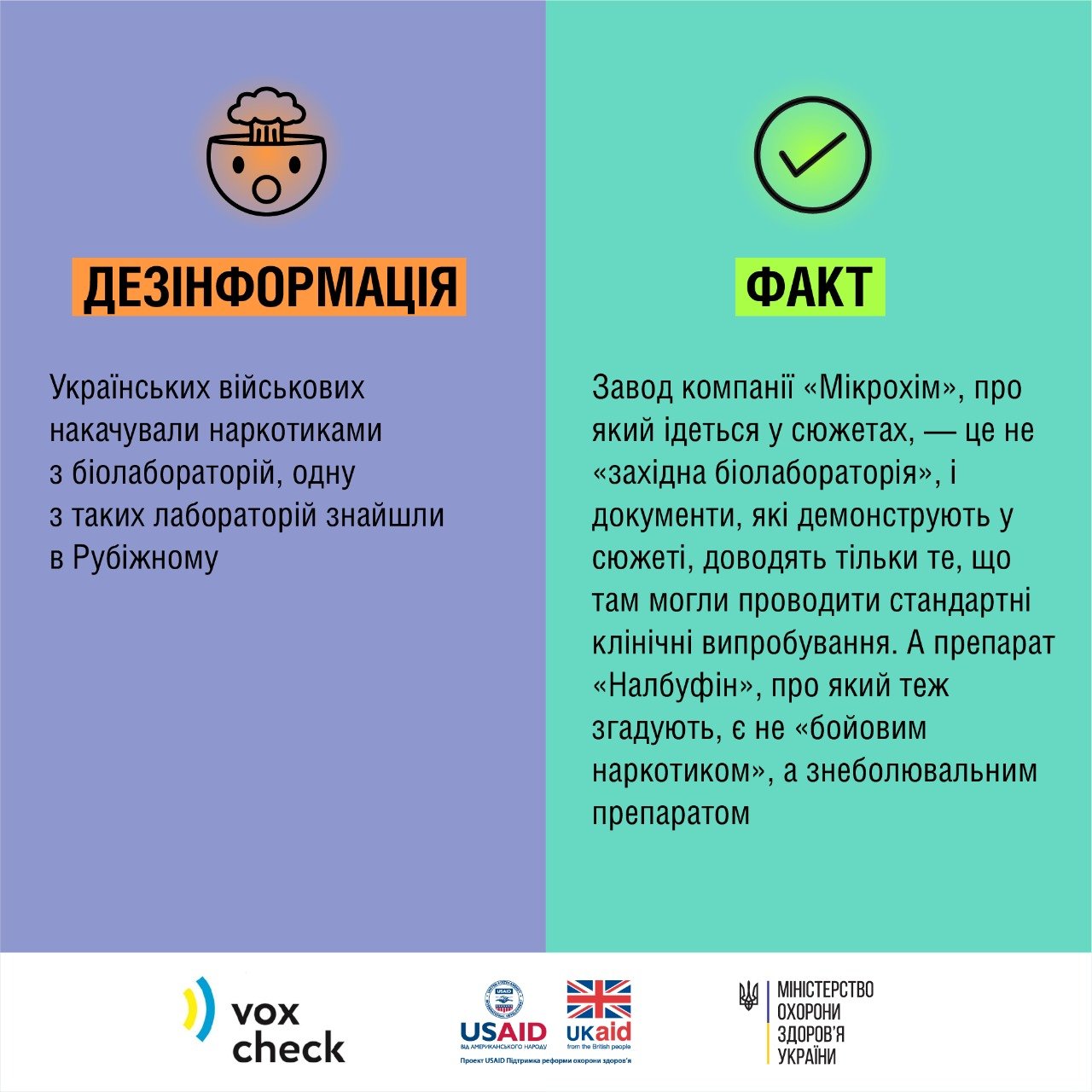 Джерело: МОЗ