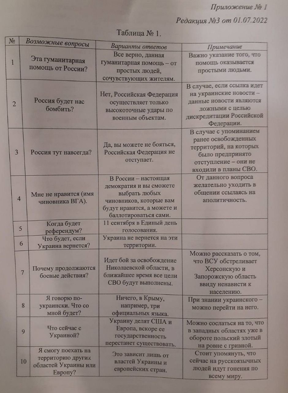 Заголовне фото: ГУР МО