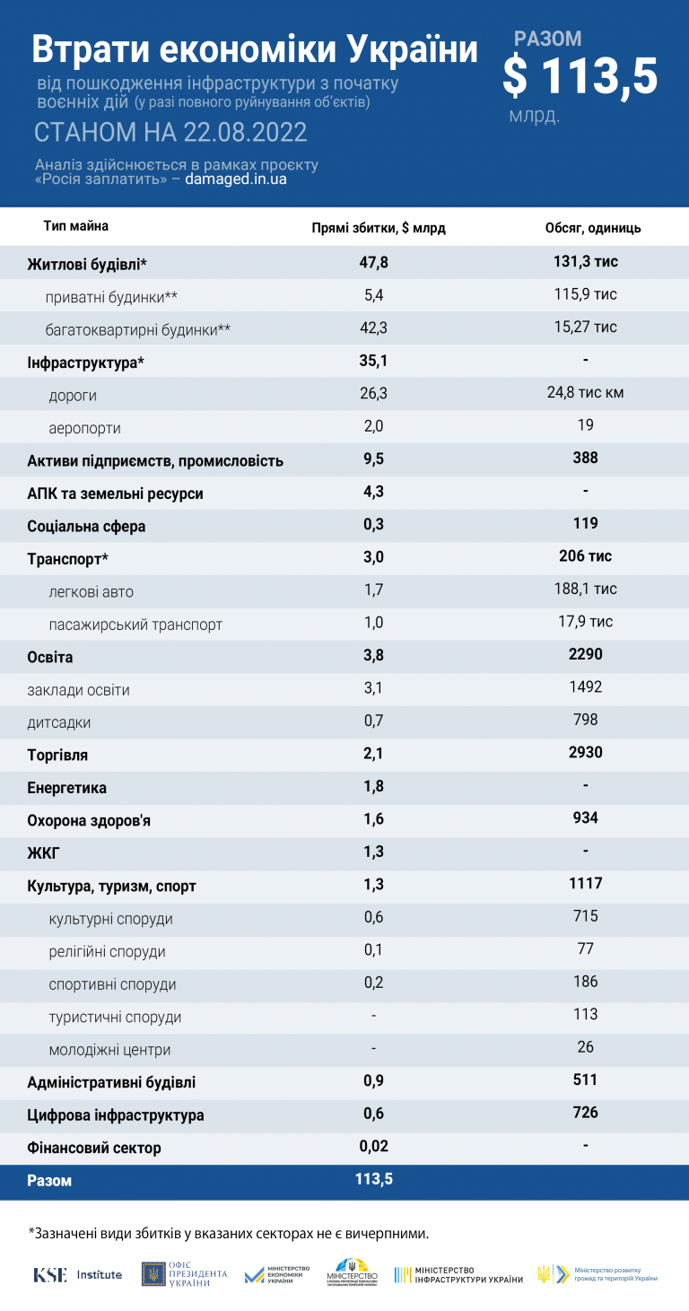 Источник: KSE Institute