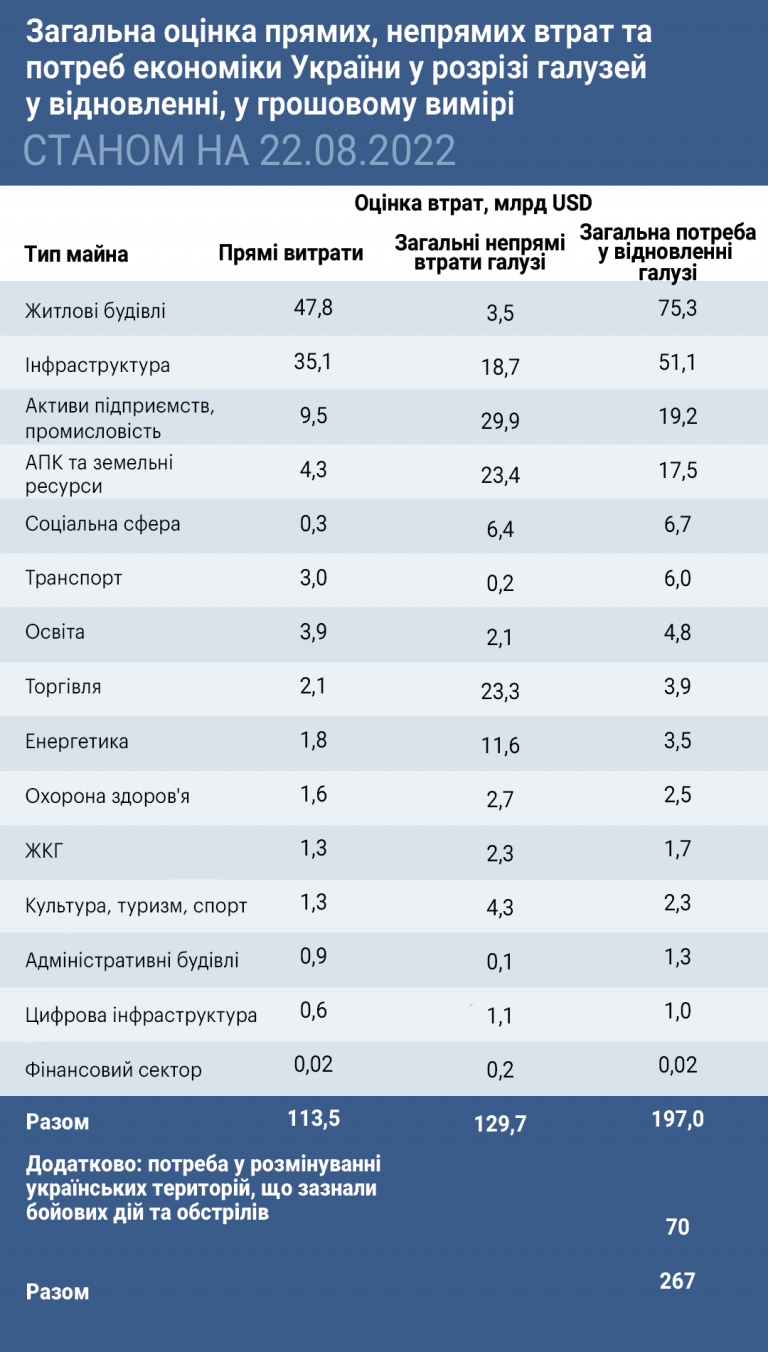 Джерело: KSE Institute