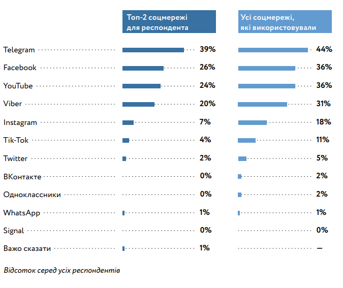 Опитування КМІС Опитування КМІС