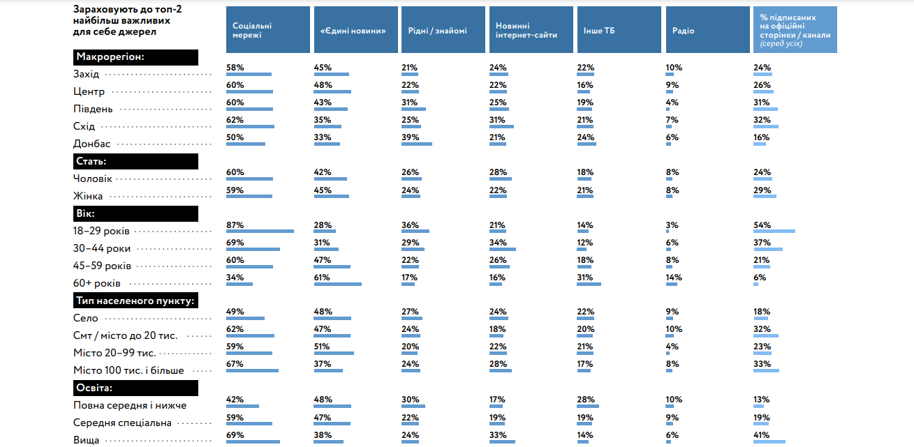 Джерело: КМІС Джерело: КМІС