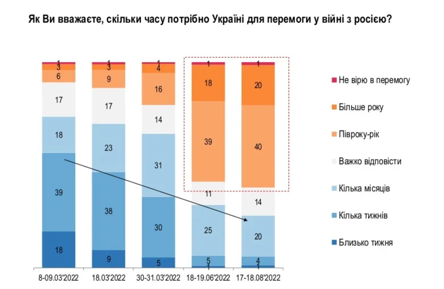 Джерело: "Рейтинг"