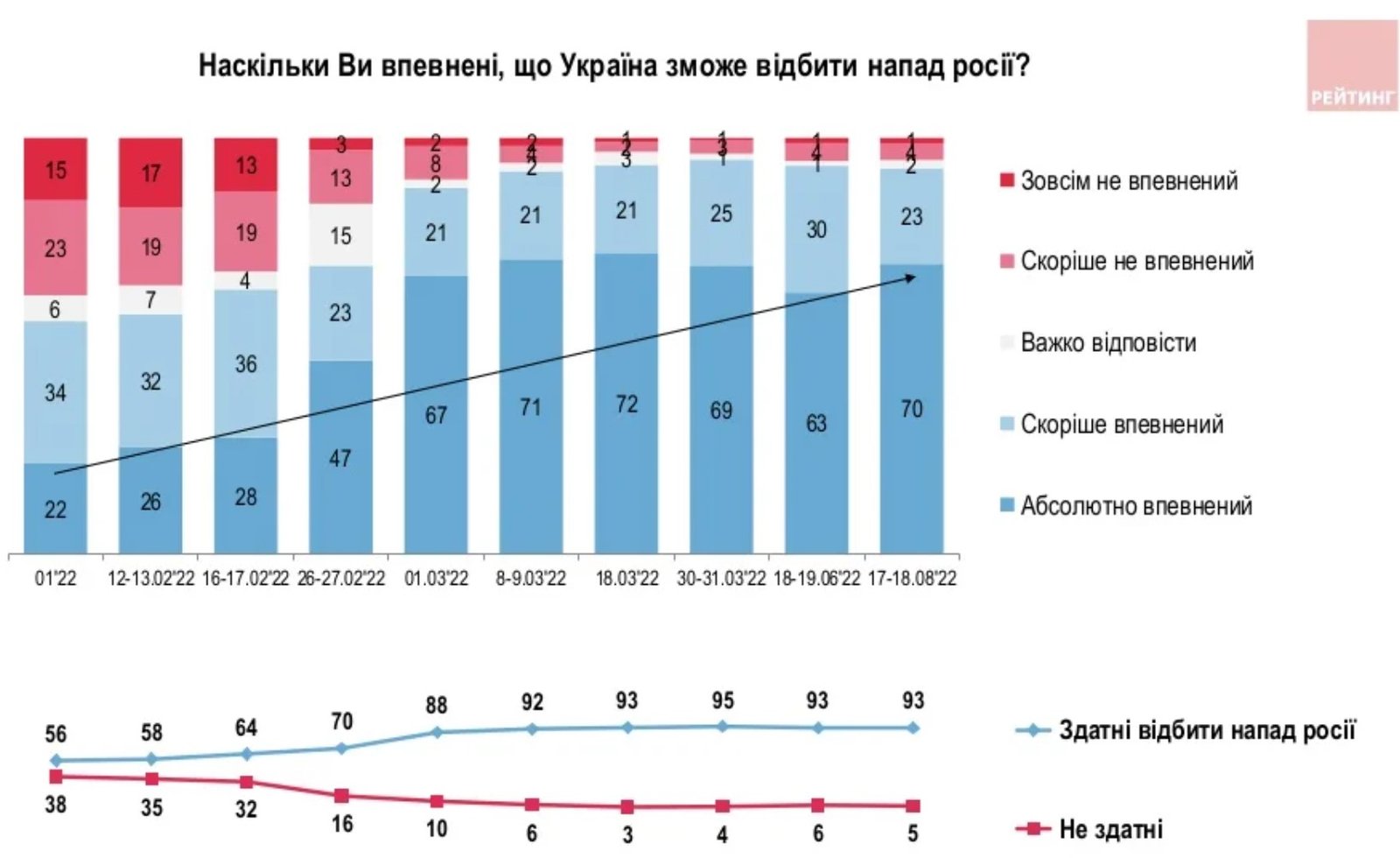 Джерело: "Рейтинг"