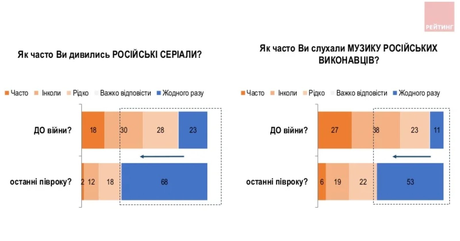 Джерело: "Рейтинг"