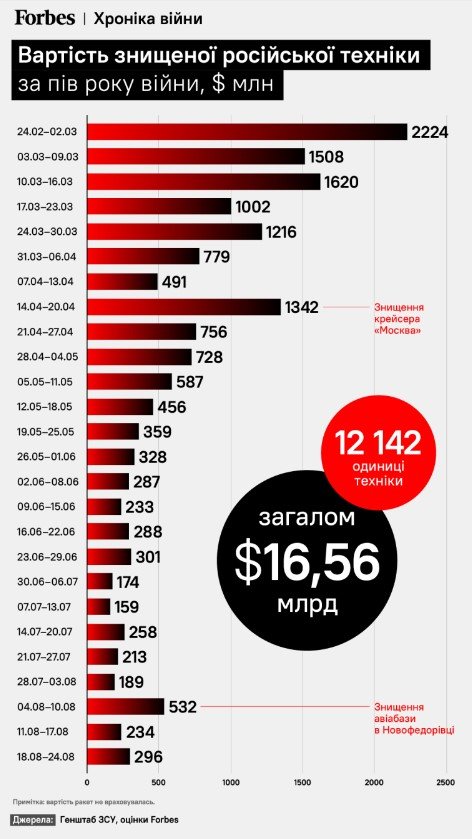 Інфографіка: Forbes 