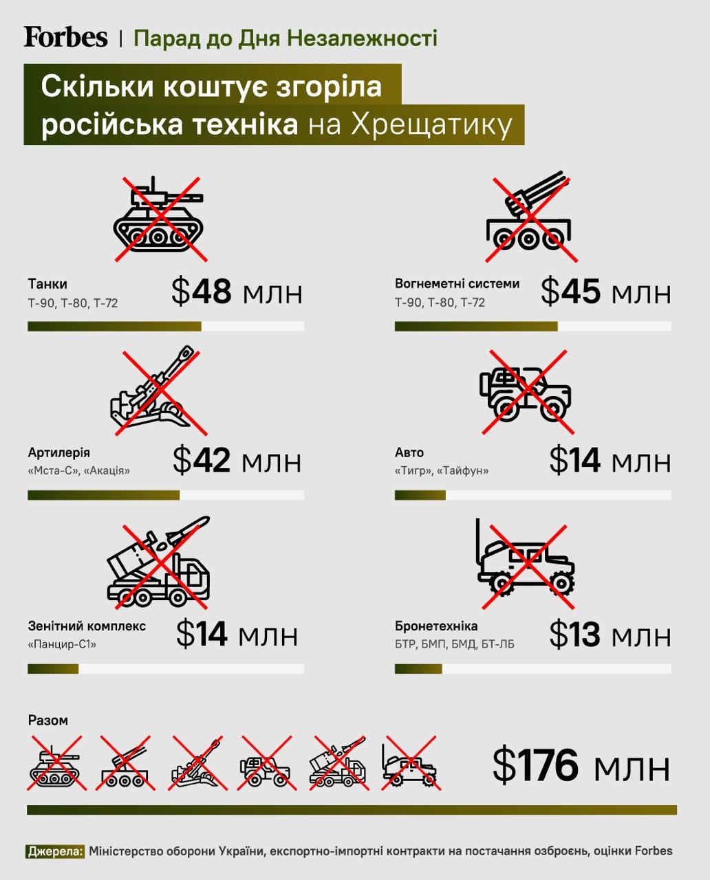Инфографика: Forbes