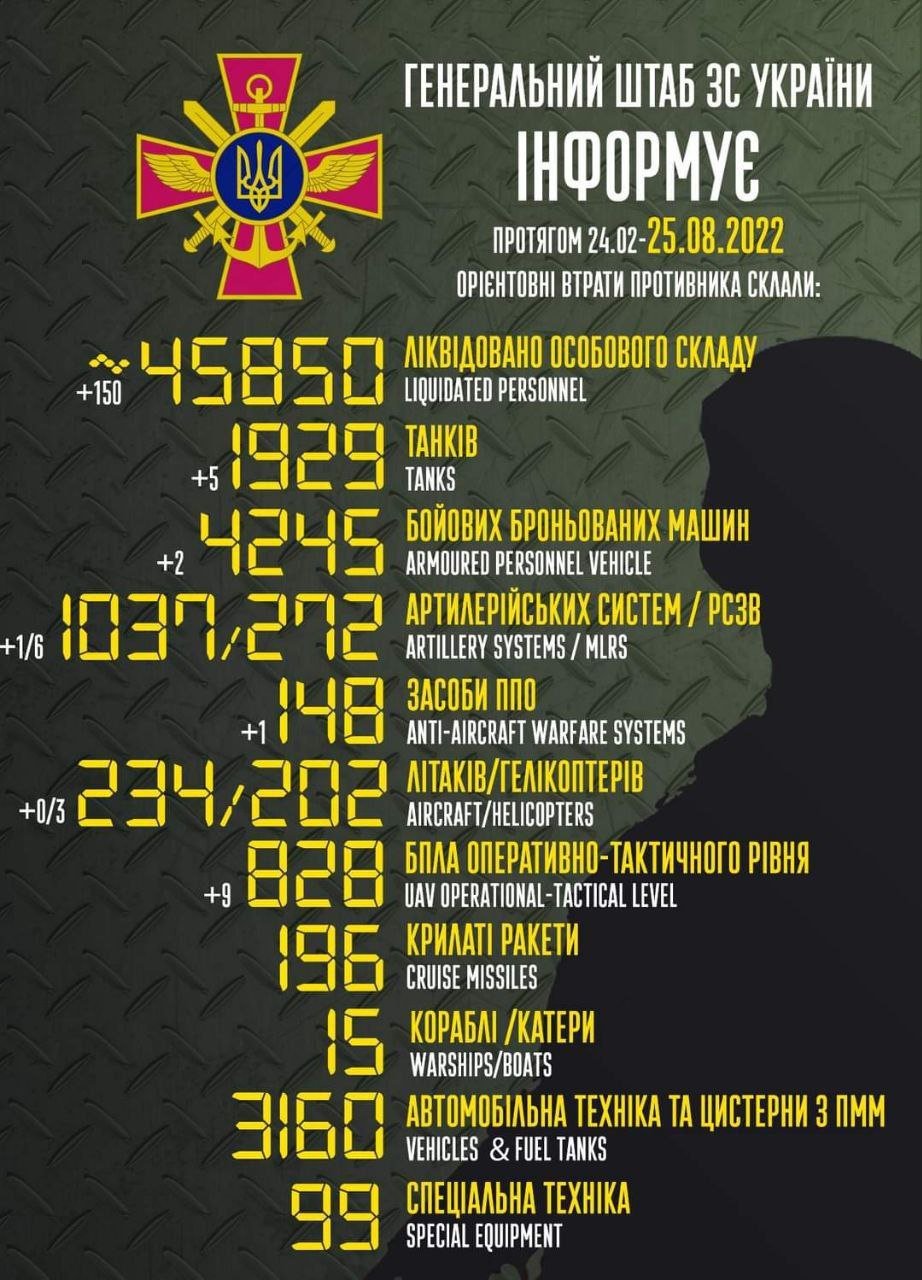 Втрати ворога станом на ранок 25 серпня