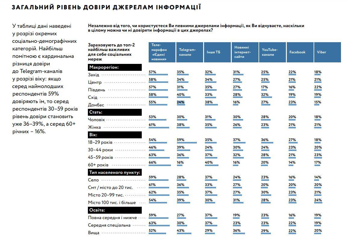 Фото - КМІС