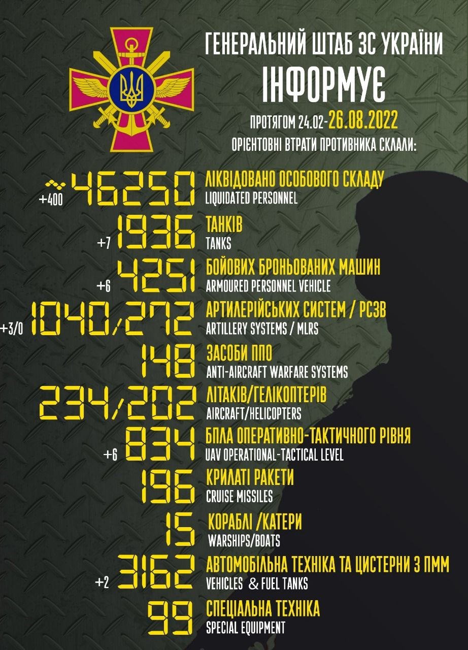 Потери врага по состоянию на утро 26 августа