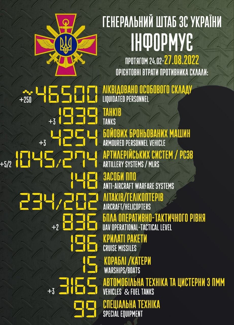 Втрати ворога станом на ранок 27 серпня