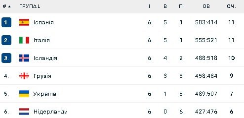 Турнірна таблиця