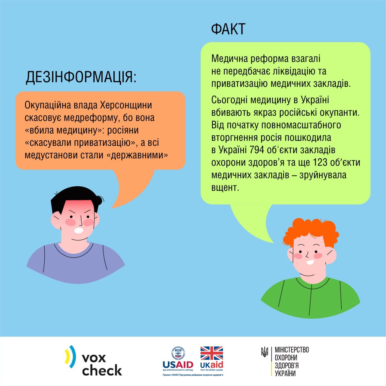 Источник: МОЗ