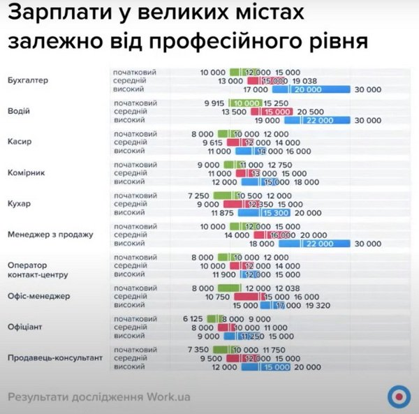 Під великими містами слід розуміти Дніпро, Львів, Харків та Одесу Під великими містами слід розуміти Дніпро, Львів, Харків та Одесу