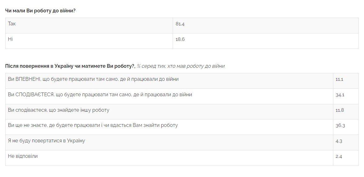 Джерело: Центр Разумкова