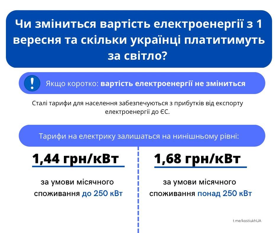 Джерело: t.me/kostiukhUA