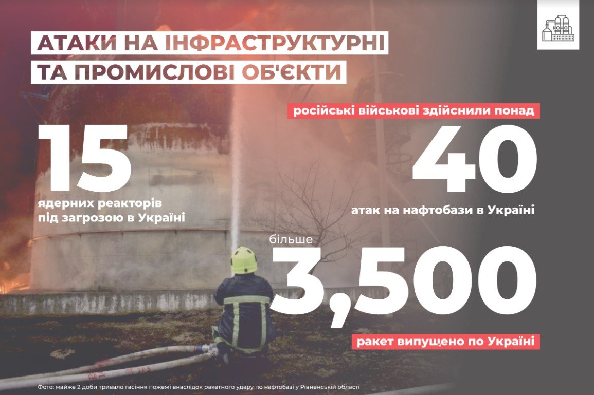 Источник: Министерство окружающей среды