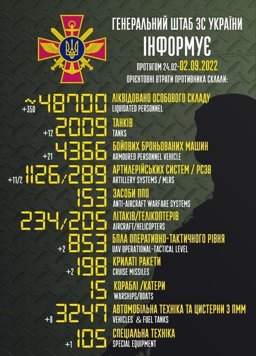 Втрати ворога станом на ранок 2 вересня