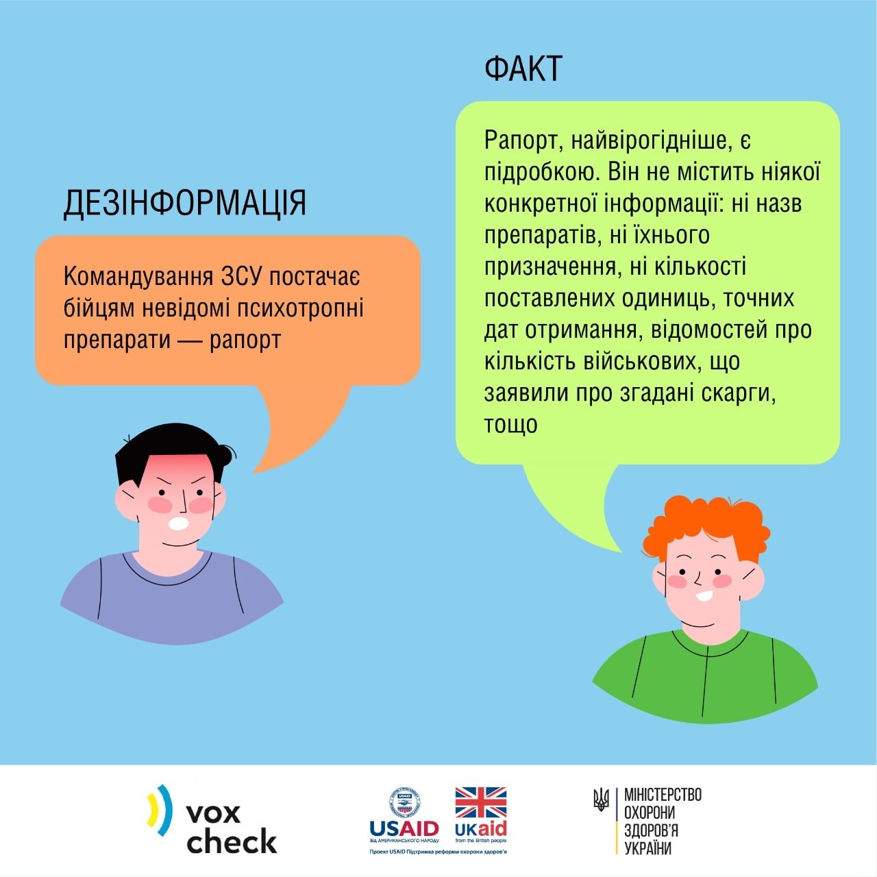 Джерело: МОЗ