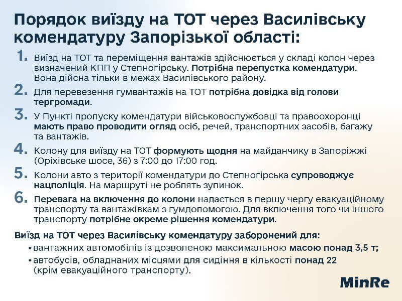 Джерело: Мінреінтеграції