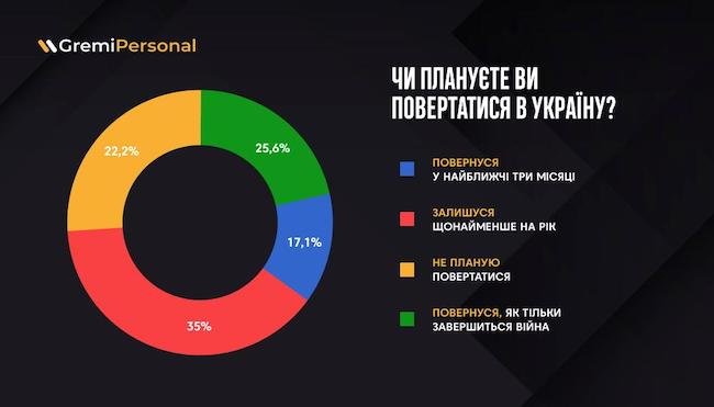 Джерело: Gremi Personal