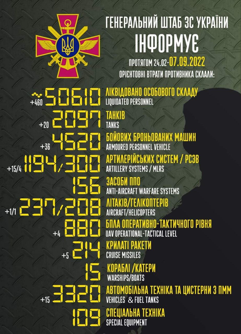 Втрати ворога станом на ранок 7 вересня