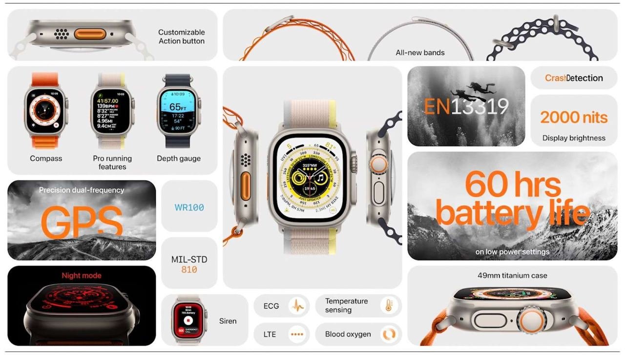 iPhone без чубчика, нові AirPods, Apple Watch та інше: Apple представила нові гаджети 4