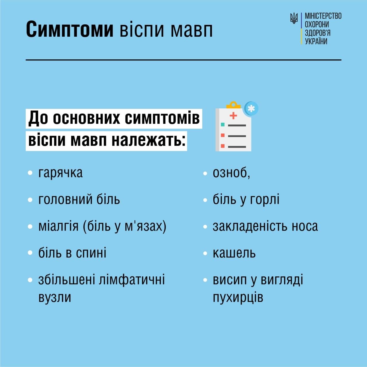 Джерело: МОЗ