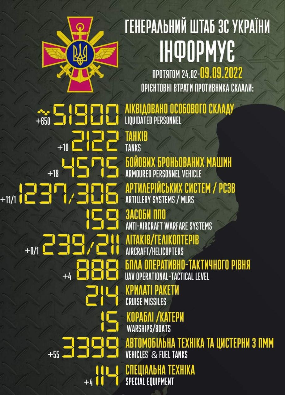 Втрати ворога станом на ранок 9 вересня