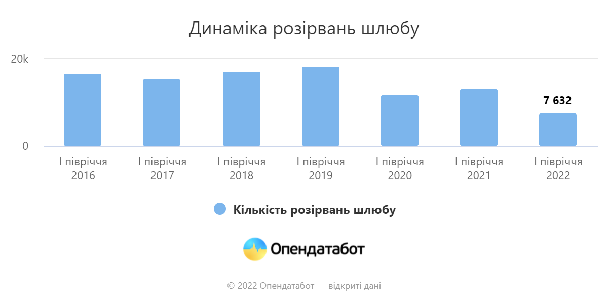 Источник: Оpendatabot