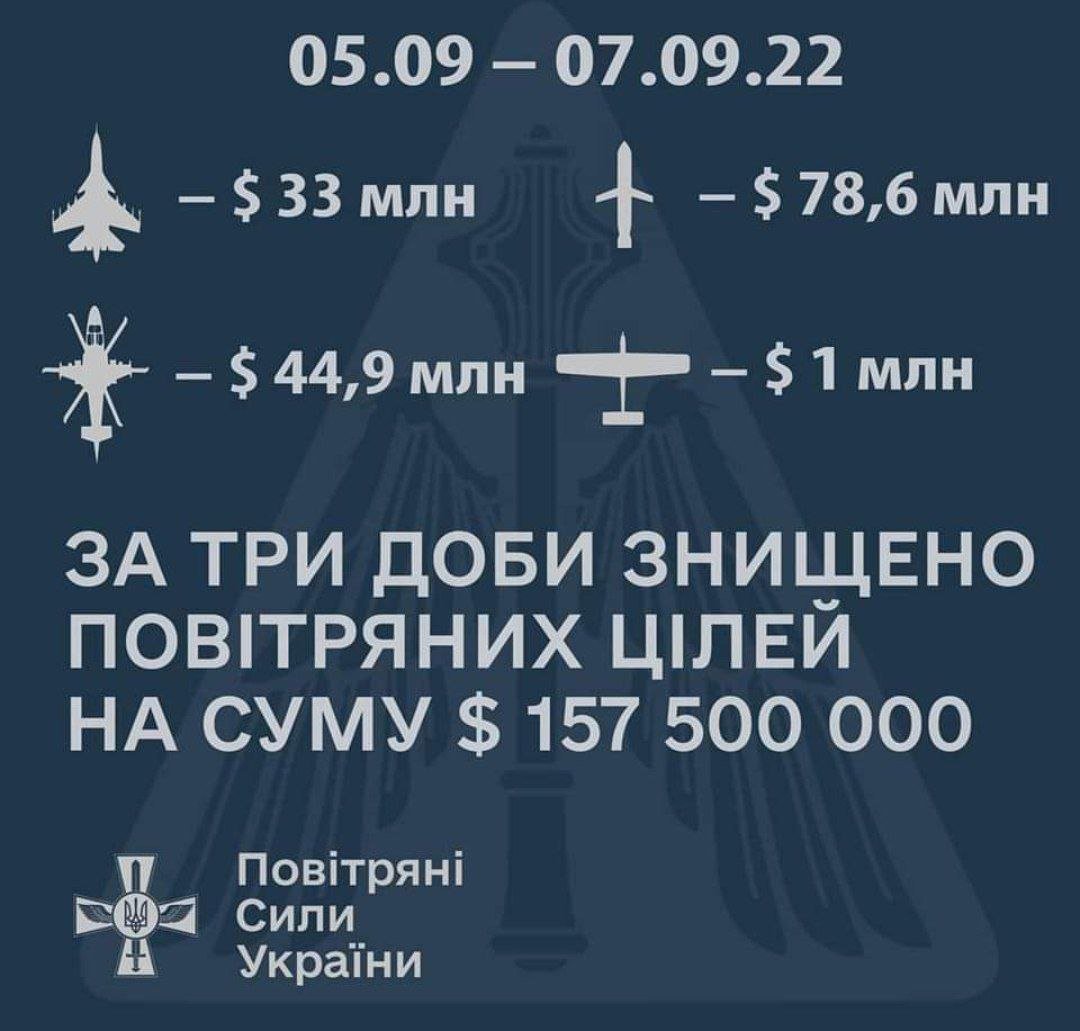 Джерело: Генштаб