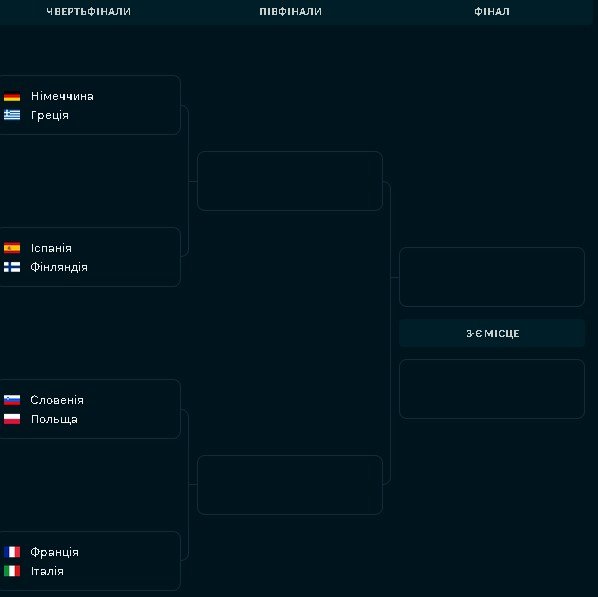 Турнірна сітка чемпіонату Європи
