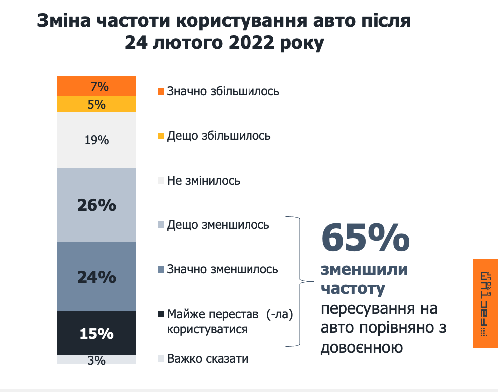 Джерело: YOUкраїна
