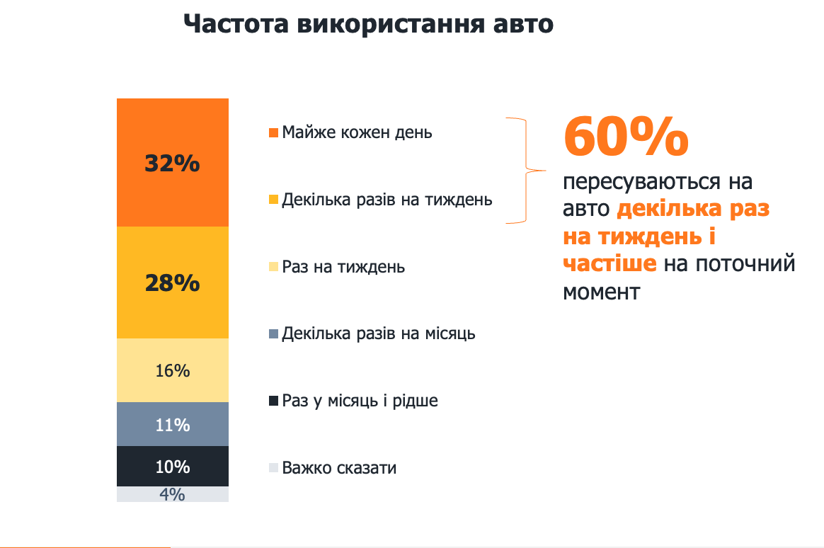 Джерело: YOUкраїна