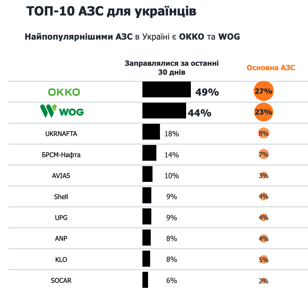 Джерело: YOUкраїна