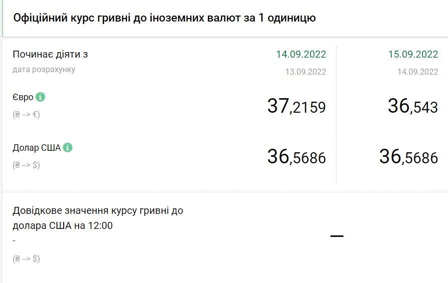 Источник: НБУ