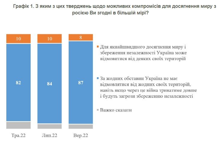 Джерело: КМІС