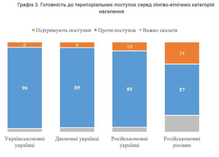 Джерело: КМІС