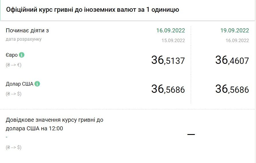 Источник: НБУ