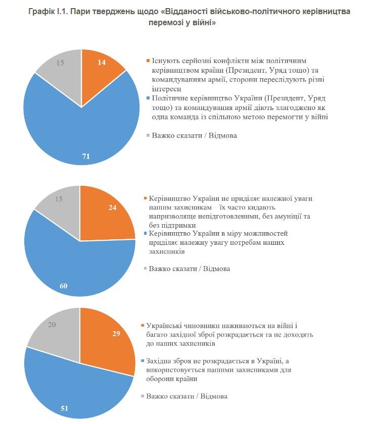 Источник: КМИС