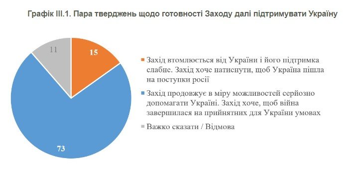 Источник: КМИС