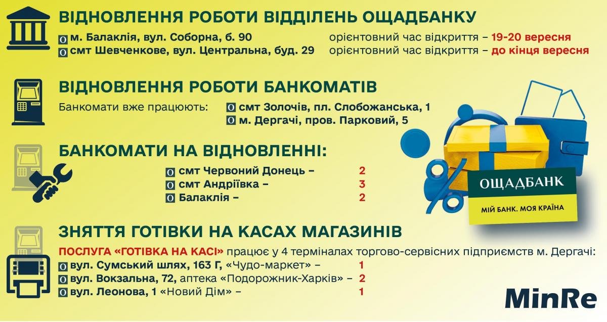 Відновлення "Ощадбанку" на Харківщині